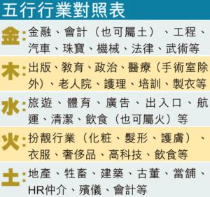 汽車行業是屬火還是屬金|選對屬於自己的事業很重要！屬金行業有哪些？【五行…